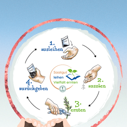 Saatgutbibliothek Plakat